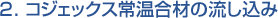 ２．コジェックス常温合材の流し込み